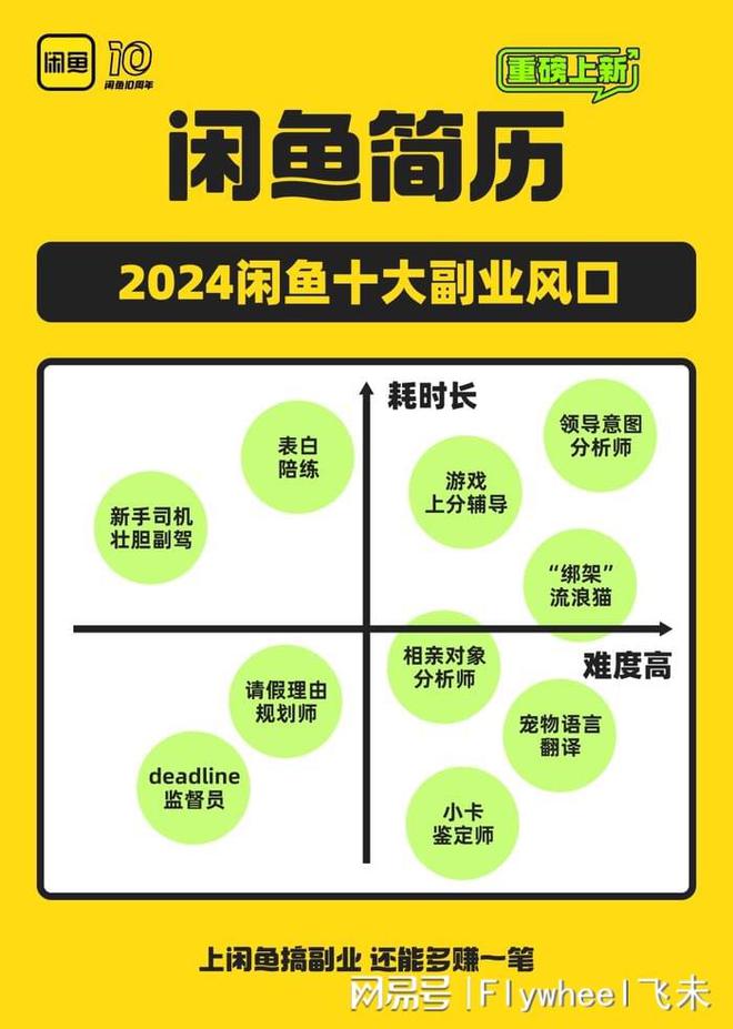沉迷副业的年轻人真能实现财富自由？开元棋牌app副业还是“负业”？(图9)