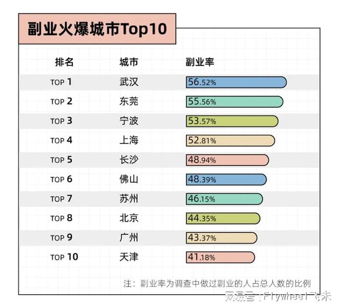 沉迷副业的年轻人真能实现财富自由？开元棋牌app副业还是“负业”？(图1)